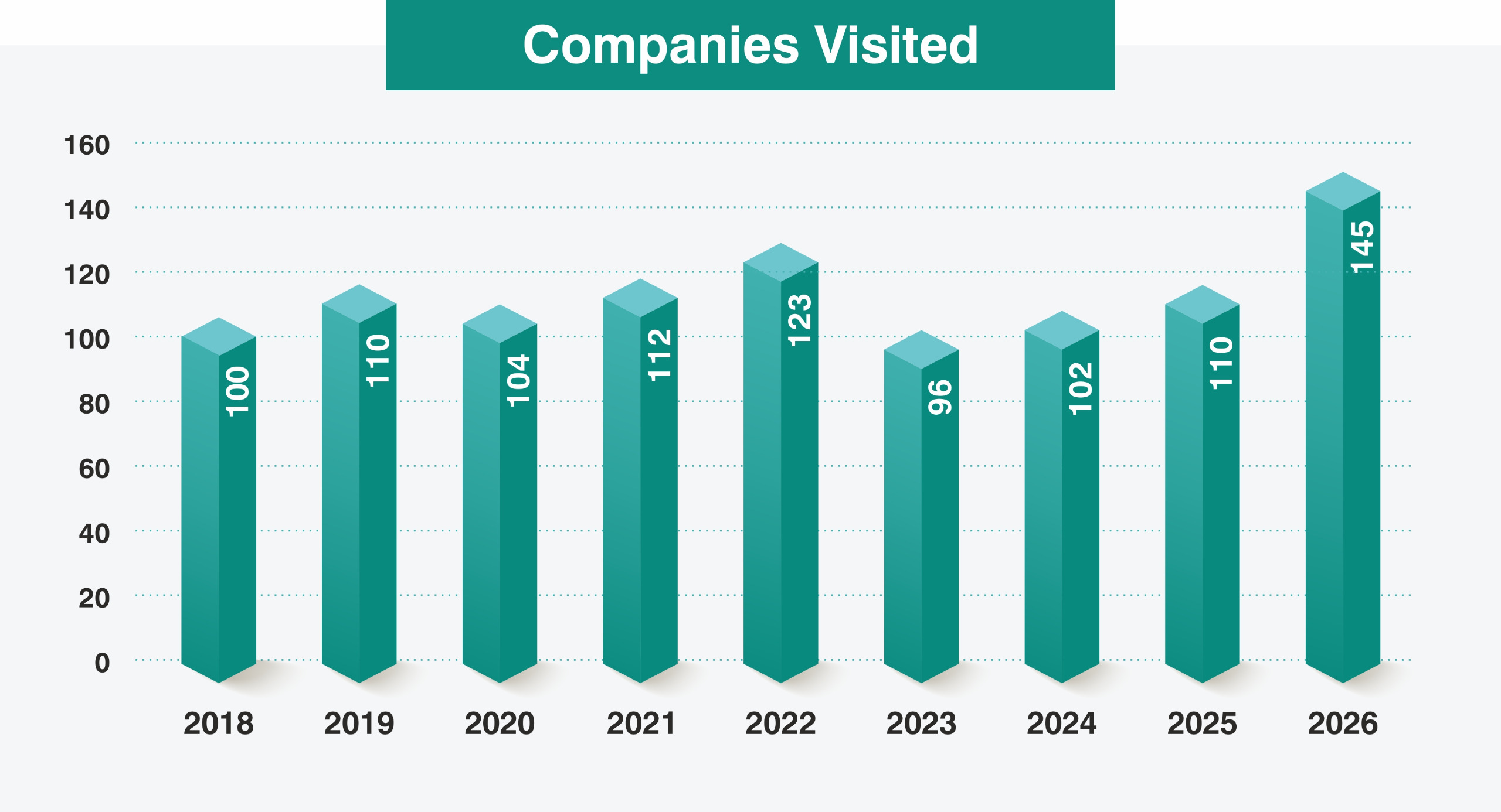 placement-chart-2026