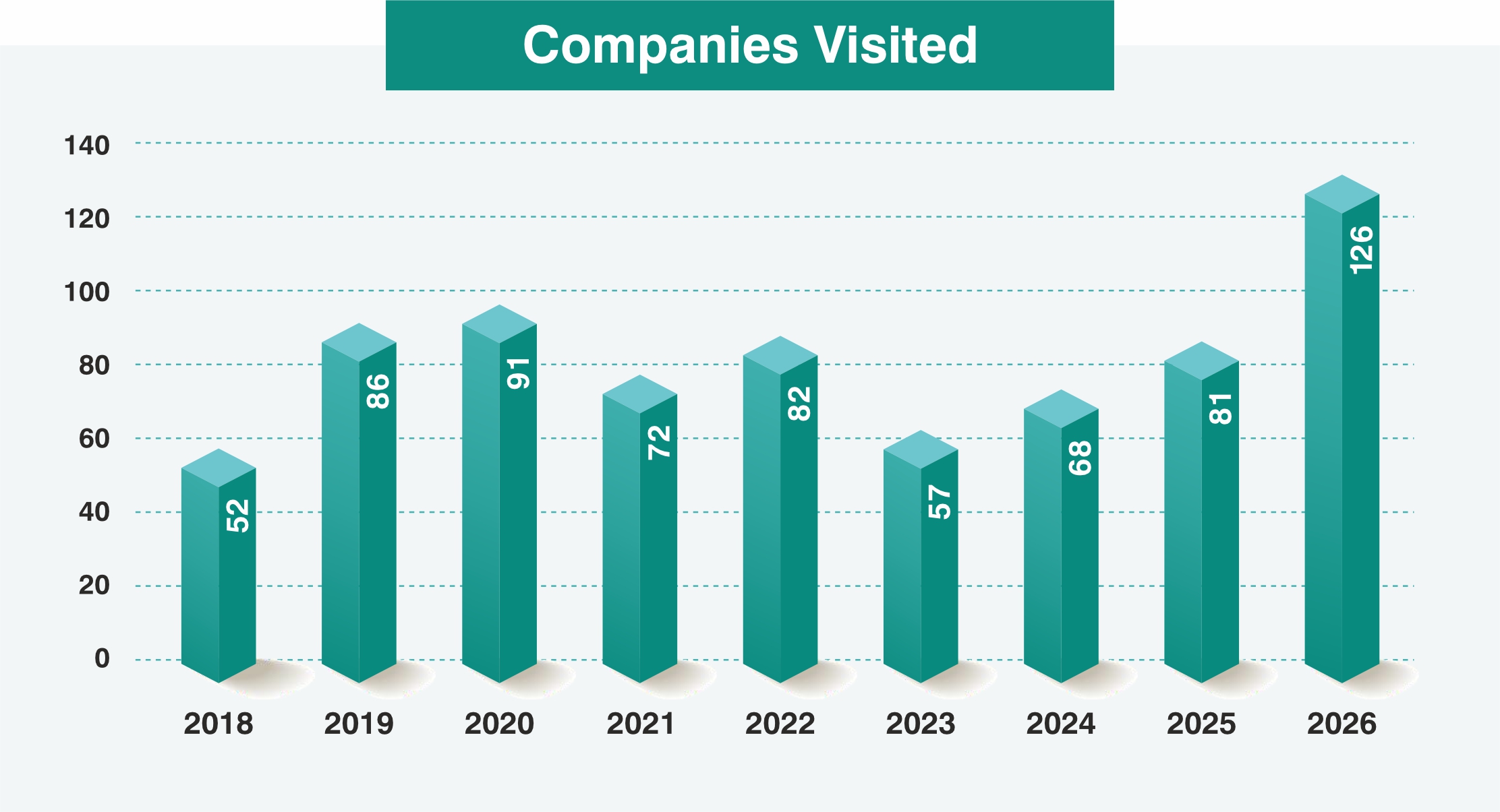 placement-chart-2026