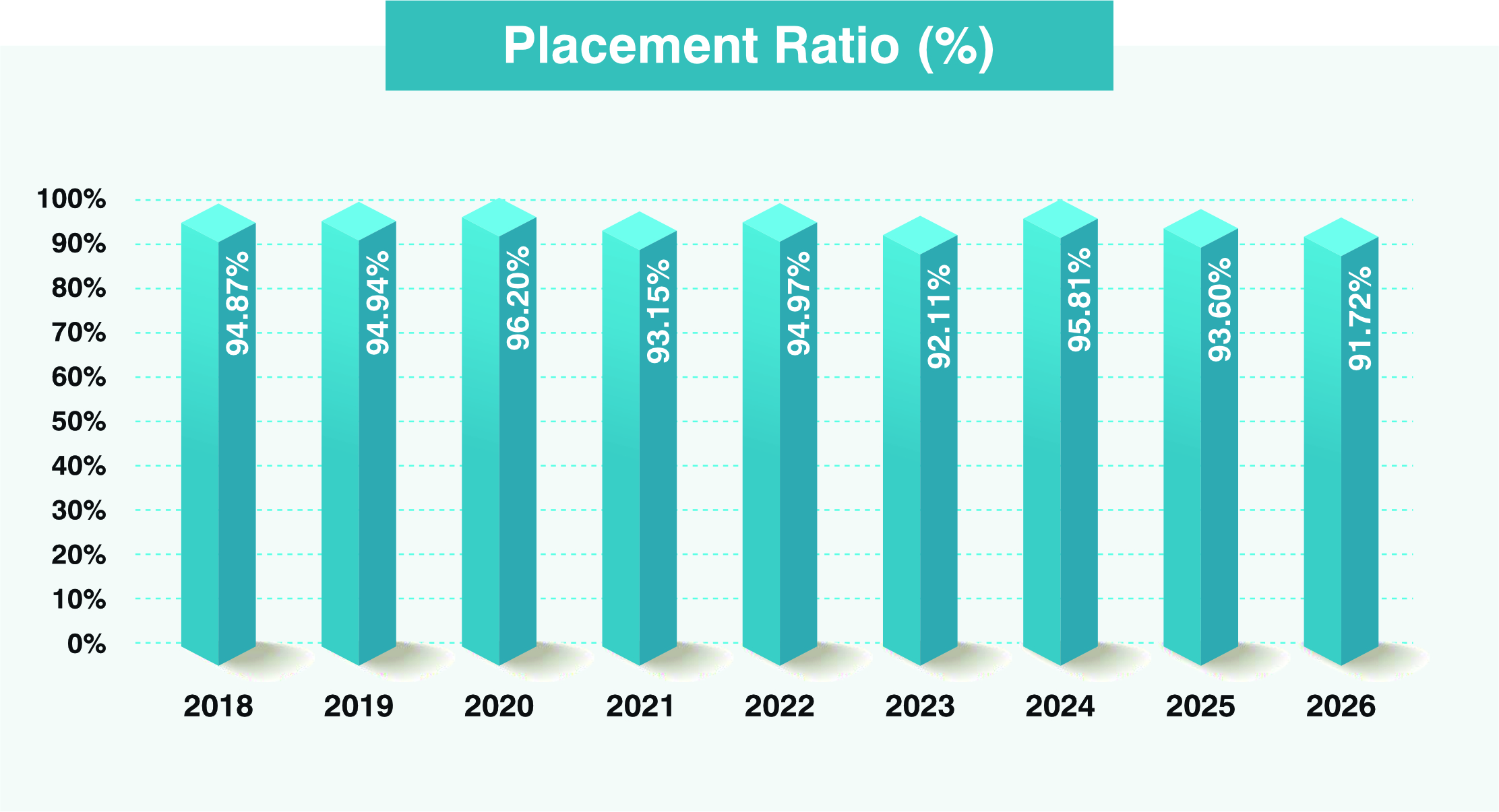 placement-chart-2026